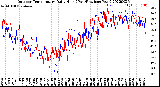 Milwaukee Weather Outdoor Temperature<br>Daily High<br>(Past/Previous Year)