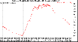 Milwaukee Weather Outdoor Temperature<br>per Minute<br>(24 Hours)