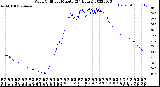 Milwaukee Weather Wind Chill<br>per Minute<br>(24 Hours)