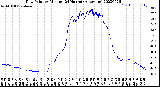 Milwaukee Weather Dew Point<br>by Minute<br>(24 Hours) (Alternate)