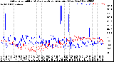 Milwaukee Weather Outdoor Humidity<br>At Daily High<br>Temperature<br>(Past Year)