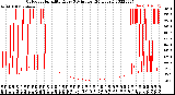 Milwaukee Weather Outdoor Humidity<br>Every 5 Minutes<br>(24 Hours)