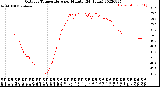 Milwaukee Weather Outdoor Temperature<br>per Minute<br>(24 Hours)