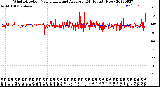 Milwaukee Weather Wind Direction<br>Normalized and Average<br>(24 Hours) (New)