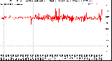 Milwaukee Weather Wind Direction<br>Normalized and Median<br>(24 Hours) (New)