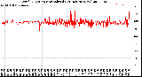 Milwaukee Weather Wind Direction<br>Normalized<br>(24 Hours) (New)