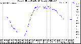 Milwaukee Weather Wind Chill<br>per Minute<br>(24 Hours)