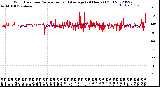 Milwaukee Weather Wind Direction<br>Normalized and Average<br>(24 Hours) (Old)