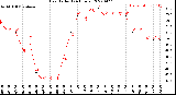 Milwaukee Weather Heat Index<br>(24 Hours)