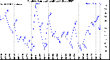 Milwaukee Weather Outdoor Humidity<br>Daily Low