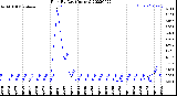 Milwaukee Weather Rain<br>By Day<br>(Inches)