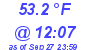 Milwaukee Weather Dewpoint High High Today