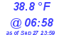 Milwaukee Weather Dewpoint High Low Today