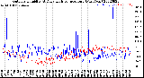 Milwaukee Weather Outdoor Humidity<br>At Daily High<br>Temperature<br>(Past Year)