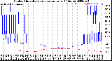 Milwaukee Weather Outdoor Humidity<br>vs Temperature<br>Every 5 Minutes