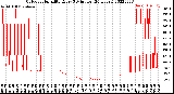 Milwaukee Weather Outdoor Humidity<br>Every 5 Minutes<br>(24 Hours)