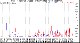 Milwaukee Weather Outdoor Rain<br>Daily Amount<br>(Past/Previous Year)