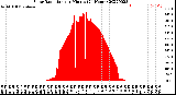 Milwaukee Weather Solar Radiation<br>per Minute<br>(24 Hours)