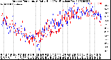 Milwaukee Weather Outdoor Temperature<br>Daily High<br>(Past/Previous Year)