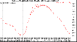 Milwaukee Weather Outdoor Temperature<br>per Minute<br>(24 Hours)