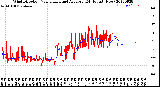 Milwaukee Weather Wind Direction<br>Normalized and Average<br>(24 Hours) (New)