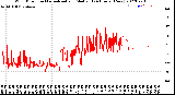 Milwaukee Weather Wind Direction<br>Normalized and Median<br>(24 Hours) (New)