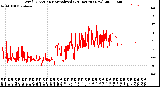 Milwaukee Weather Wind Direction<br>Normalized<br>(24 Hours) (New)