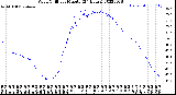 Milwaukee Weather Wind Chill<br>per Minute<br>(24 Hours)