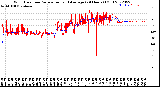 Milwaukee Weather Wind Direction<br>Normalized and Average<br>(24 Hours) (Old)