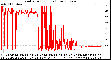 Milwaukee Weather Wind Direction<br>(24 Hours) (Raw)