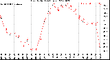 Milwaukee Weather Heat Index<br>(24 Hours)