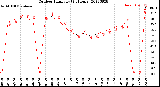 Milwaukee Weather Outdoor Humidity<br>(24 Hours)