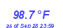 Milwaukee Weather Temperature High Year