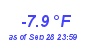 Milwaukee Weather Wind Chill Low Year