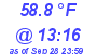 Milwaukee Weather Dewpoint High High Today