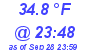 Milwaukee Weather Dewpoint High Low Today