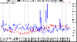 Milwaukee Weather Outdoor Humidity<br>At Daily High<br>Temperature<br>(Past Year)