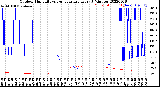 Milwaukee Weather Outdoor Humidity<br>vs Temperature<br>Every 5 Minutes