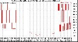 Milwaukee Weather Outdoor Humidity<br>Every 5 Minutes<br>(24 Hours)