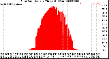 Milwaukee Weather Solar Radiation<br>per Minute<br>(24 Hours)