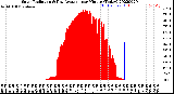 Milwaukee Weather Solar Radiation<br>& Day Average<br>per Minute<br>(Today)