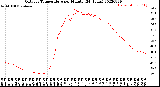 Milwaukee Weather Outdoor Temperature<br>per Minute<br>(24 Hours)