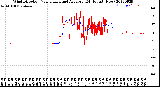 Milwaukee Weather Wind Direction<br>Normalized and Average<br>(24 Hours) (New)