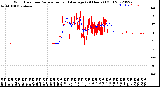 Milwaukee Weather Wind Direction<br>Normalized and Average<br>(24 Hours) (Old)