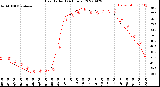 Milwaukee Weather Heat Index<br>(24 Hours)