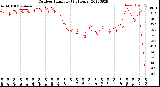 Milwaukee Weather Outdoor Humidity<br>(24 Hours)