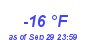 Milwaukee Weather Dewpoint High Low Year