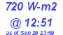 Milwaukee Weather Solar Radiation High Today