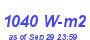 Milwaukee Weather Solar Radiation High Month