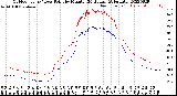 Milwaukee Weather Outdoor Temp / Dew Point<br>by Minute<br>(24 Hours) (Alternate)